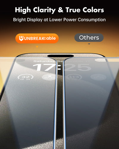 3 Pack Full Coverage Tempered Glass [28° Anti-Spy] [9H Hardness]
