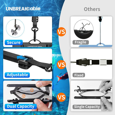 UNBREAKcable IPX8 Waterproof Phone Pouch 2-Pack, Double Space Dry Bag for iPhone 15 16 17 Pro Max up to 7"