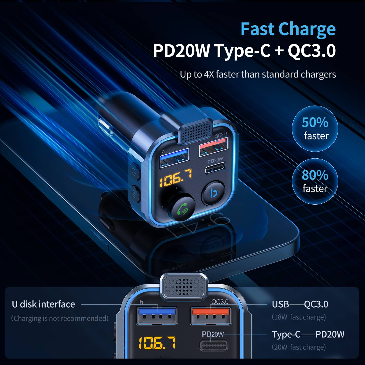 Bluetooth 5.1 FM Transmitter for Car With 38W Fast Charging - UNBREAKcable