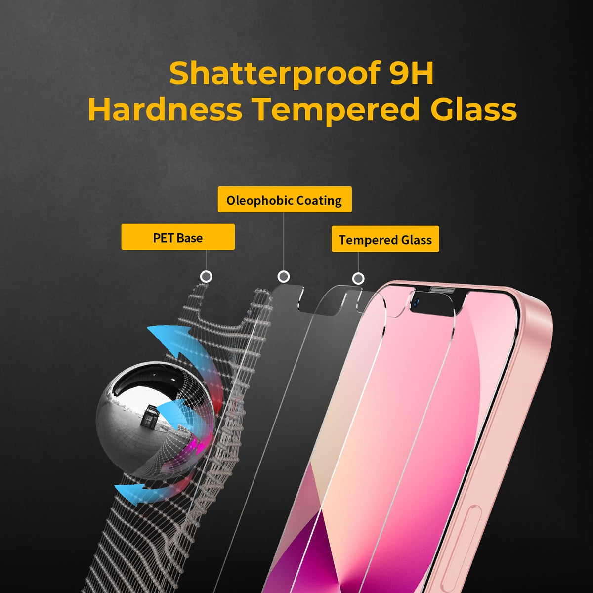 iPhone 14/13/13 Pro Tempered Glass Screen Protector [3-Packs]