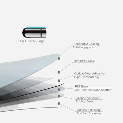 multi-layer internal structure